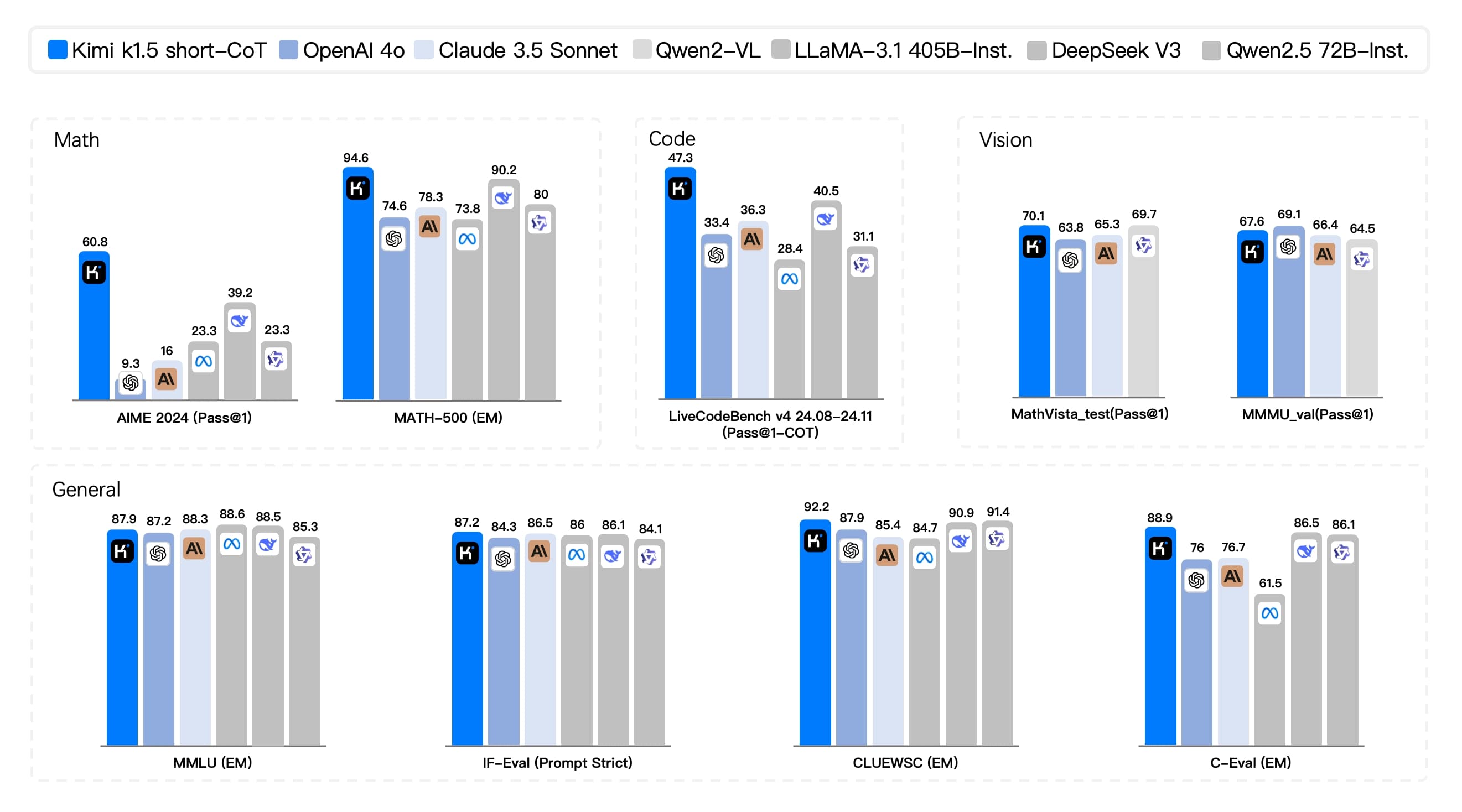 Studio tab of NotebookLM
