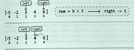 Pair Sum Example Step 5
