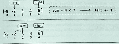 Pair Sum Example Step 4