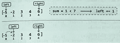 Pair Sum Example Step 3